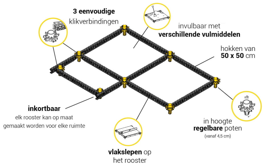 Uitleg Staenisrooster