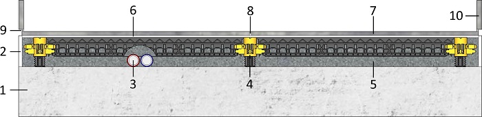 Beton